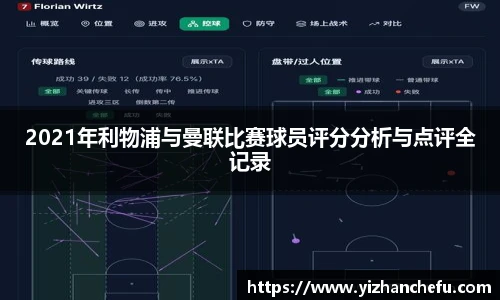 2021年利物浦与曼联比赛球员评分分析与点评全记录