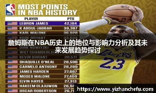 ac米兰官网詹姆斯在NBA历史上的地位与影响力分析及其未来发展趋势探讨